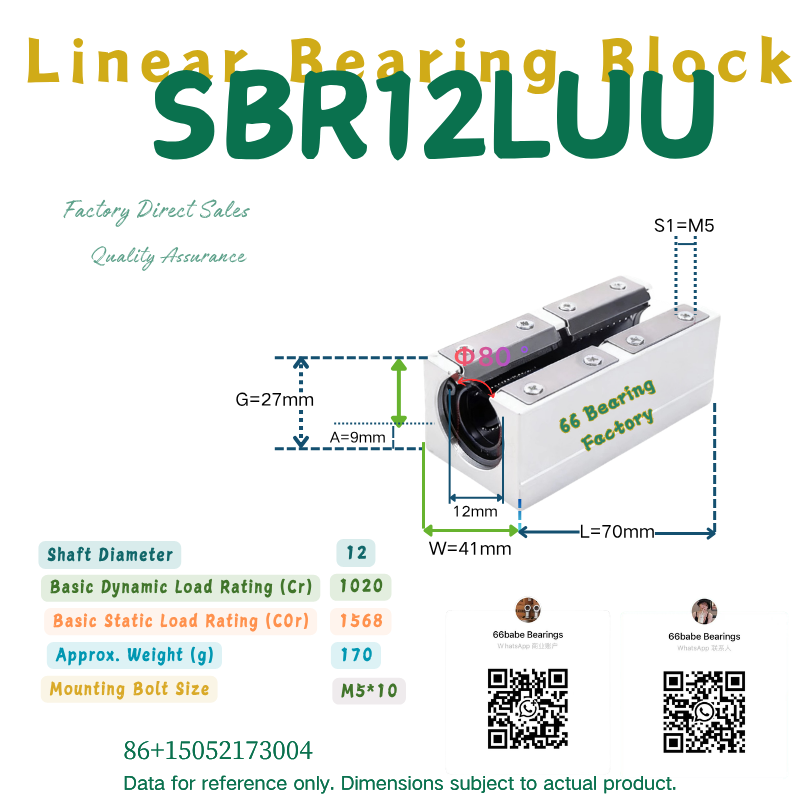 SBR-LUU series long linear bearing block product image 6855