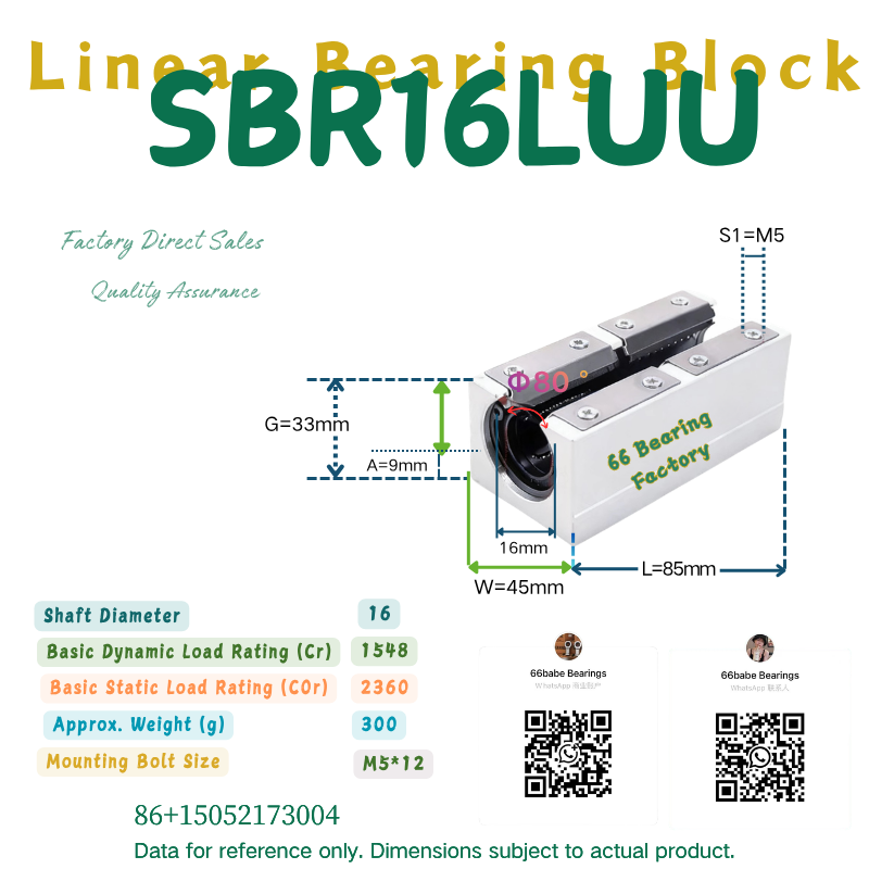 SBR-LUU Series Linear Bearing Blocks
