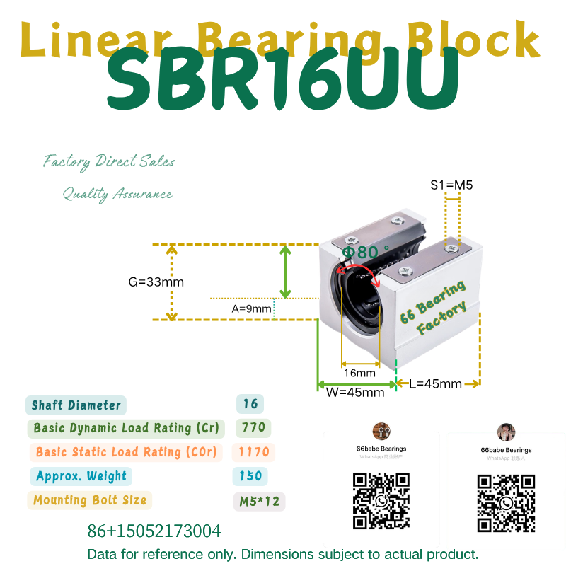 SBR Series Linear Bearing Blocks