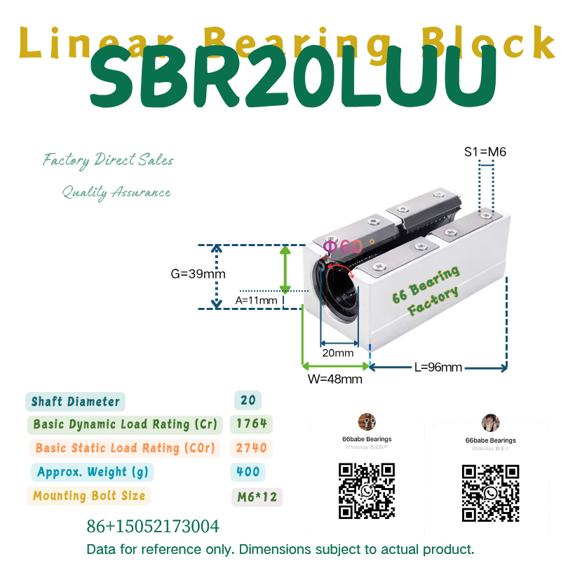 SBR-LUU series long linear bearing block product image 6857