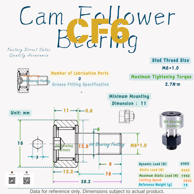 CF Series Cam Follower Bearings
