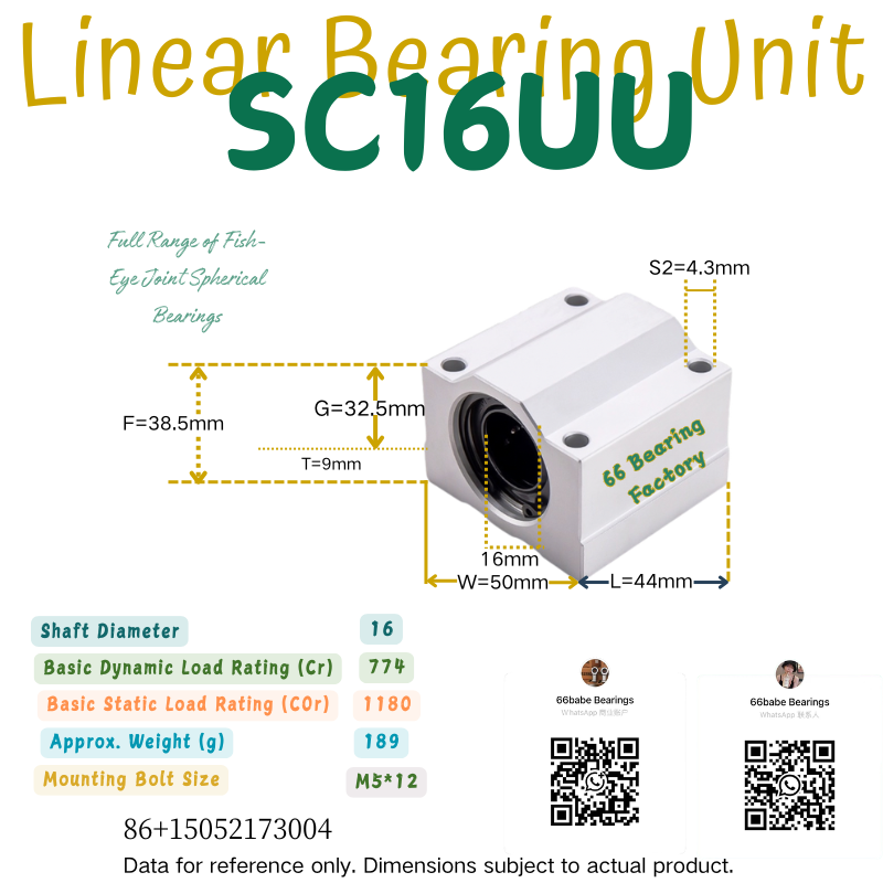 SC / SCS series linear bearing units