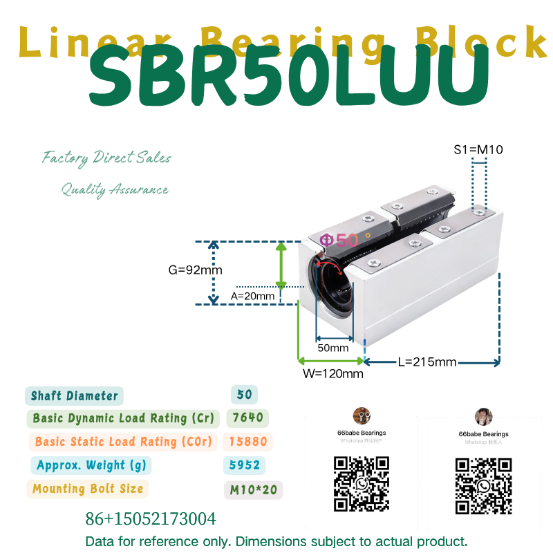 SBR-LUU series long linear bearing block product image 6862
